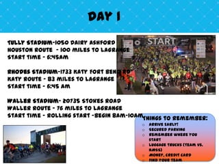 Day 1
Tully Stadium-1050 Dairy Ashford
Houston Route - 100 miles to LaGrange
Start time – 6:45am

Rhodes Stadium-1733 Katy Fort Bend Rd
Katy Route – 83 miles to LaGrange
Start time – 6:45 am

Waller Stadium– 20735 Stokes Road
Waller Route - 76 miles to LaGrange
Start time – rolling start –begin 8am-10amThings to remember:
                                         o   Arrive Early!
                                         o   Secured parking
                                         o   Remember where you
                                             start
                                         o   Luggage trucks (team vs.
                                             NMSS)
                                         o   Money, credit card
                                         o   Find your team
 