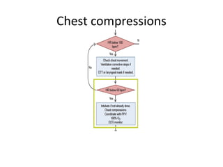 Chest compressions
 