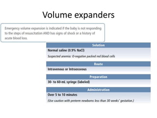 Volume expanders
 