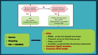  Apnea
 Gasping
 HR < 100/MIN
 PPV:
o Rate: 40-60/ min (breath two three)
o Pressure: 20-25 cm H2O (max 30-40).
o Peep: 5 cm H2O.
o Duration: 15 second then do primary assessment
 Connect Spo2 monitor.
 Connect ECG leads.
 