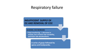 Respiratory failure
INSUFFICIENT SUPPLY OF
O2 AND REMOVAL OF CO2
ACIDOSIS; CO2 INCREASES
• Fetal monitoring - a decrease in
activity, loss of heart rate variability,
and heart rate decelerations.
A series of gasps followed by
apnea and bradycardia.
 
