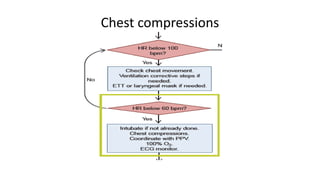 Chest compressions
 