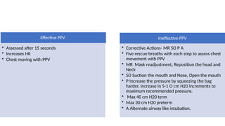 Effective PPV
• Assessed after 15 seconds
• Increases HR
• Chest moving with PPV
Ineffective PPV
• Corrective Actions- MR SO P A
• Five rescue breaths with each step to assess chest
movement with PPV
• MR Mask readjustment, Reposition the head and
Neck
• SO Suction the mouth and Nose, Open the mouth
• P Increase the pressure by squeezing the bag
harder. increase in 5-1 O cm H20 increments to
maximum recommended pressure.
• Max 40 cm H20 term
• Max 30 cm H20 preterm
• A Alternate airway like intubation.
 