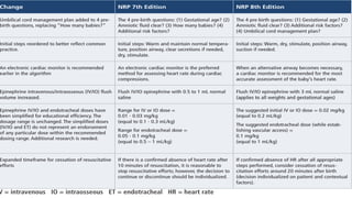 Neonatal resuscitation protocol based on 8th edition