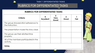 RUBRICS FOR DIFFERENTIATED TASKS
TASK 7. DIFFERENTIATED TASKS
 