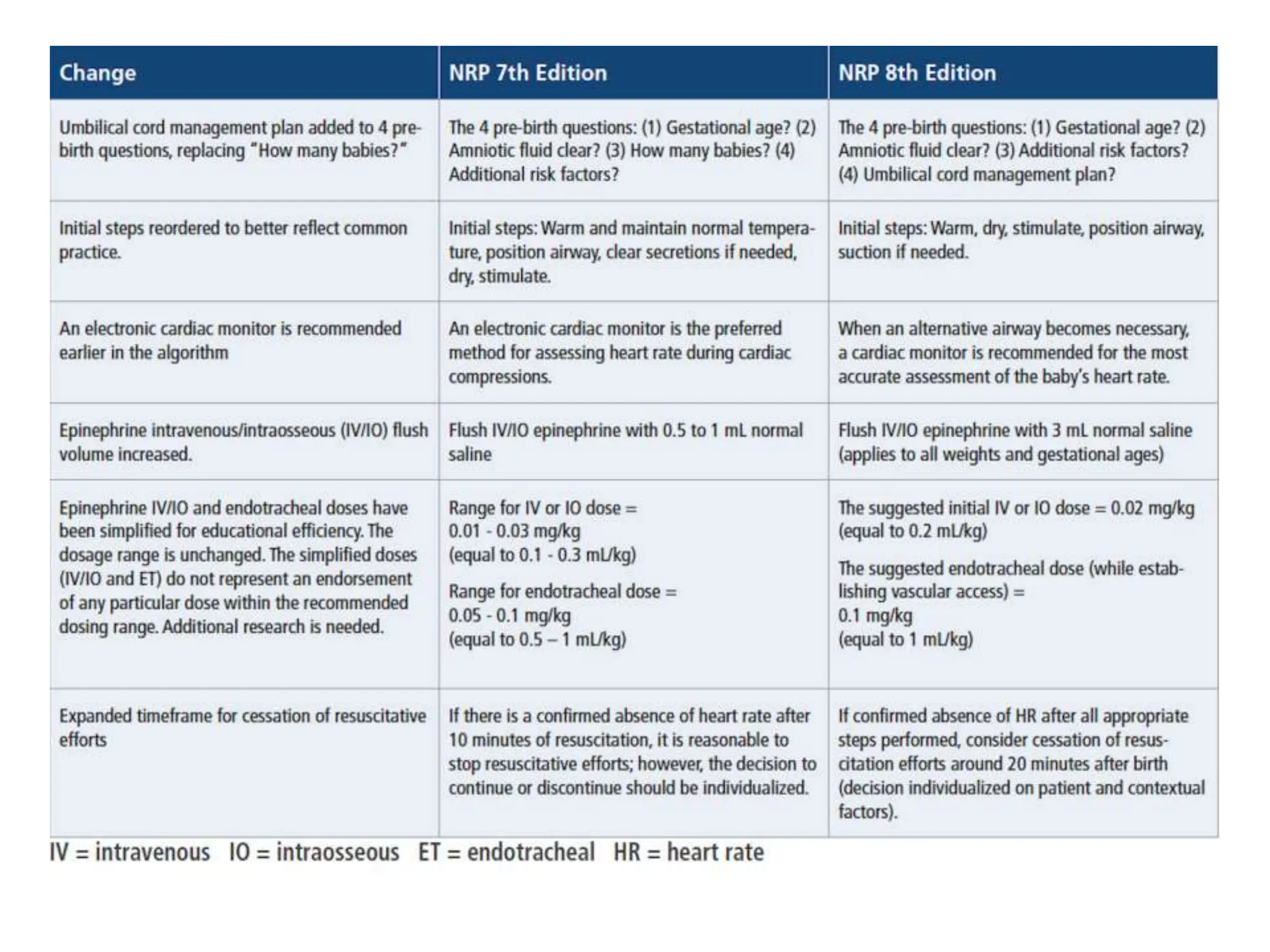 Neonatal Resuscitation Program eighth edition.pptx