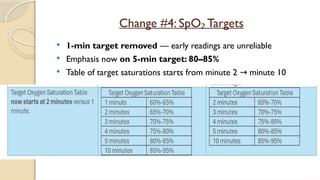 Target Ranges Nrp NRP 9th edition updates - Dr.Sagar.pptx