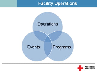 Facility Operations
 