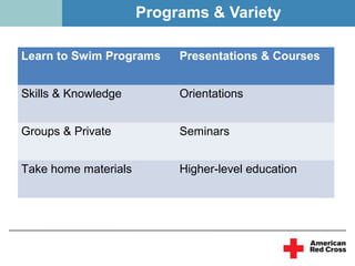 Programs & Variety

Learn to Swim Programs     Presentations & Courses


Skills & Knowledge         Orientations


Groups & Private           Seminars


Take home materials        Higher-level education
 