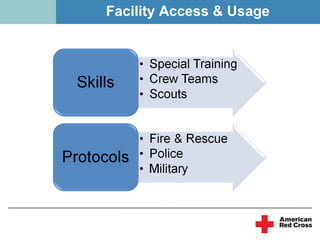 Facility Access & Usage
 