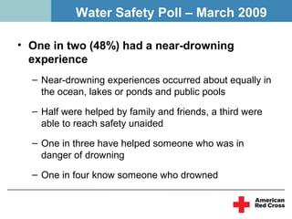 Water Safety Poll – March 2009

• One in two (48%) had a near-drowning
  experience
  – Near-drowning experiences occurred about equally in
    the ocean, lakes or ponds and public pools

  – Half were helped by family and friends, a third were
    able to reach safety unaided
  – One in three have helped someone who was in
    danger of drowning
  – One in four know someone who drowned
 