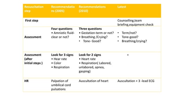 NEONATAL RESUSCITATION PROGRAM/NALS - LATEST GUIDELINES 7TH EDITION ...