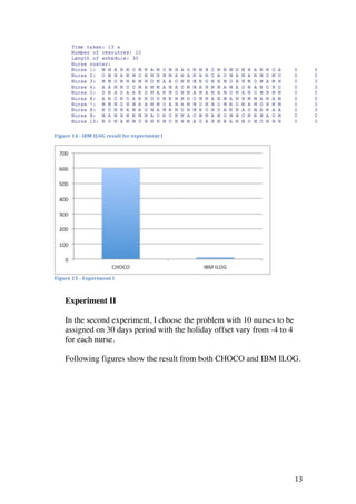 Nurse Rostering Problem - A comparison between Constraint Programming ...
