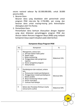 14
secara nasional sebesar Rp 82.500.000.000,- untuk 30.000
peserta didik.
1. Besaran Dana
Besaran dana yang disediakan oleh pemerintah untuk
program PKW rata-rata Rp 2.750.000,- per orang, dan
besaran dana untuk masing-masing jenis keterampilan
ditetapkan oleh Tim Penilai.
2. Pemanfatan Dana
Pemanfaatan dana bantuan disesuaikan dengan kegiatan
yang akan dilakukan penyelenggara program PKW dan
disusun dalam Rencana Anggaran Biaya (RAB) yang meliputi
komponen biaya seperti disajikan pada tabel berikut:
Komponen Biaya Program PKW
No. Komponen %
1. Manajemen, antara lain:
a. ATK dan bahan habis pakai
b. Rapat-rapat
c. Biaya monitoring
d. Penggandaan dan pengiriman
laporan
e. Honor pengelola program
f. Dokumentasi
Maksimal 15%
2. Pembelajaran dan evaluasi, antara
lain:
a. Penyusunan modul pembelajaran
b. Penggandaan modul pembelajaran
c. Bahan praktik
d. Biaya mentoring rintisan usaha
e. Honor Instruktur
f. Evaluasi hasil belajar
Minimal 35%
3. Bahan dan Peralatan Rintisan Usaha
(sesuai jenis usaha)
Maksimal 50%
 