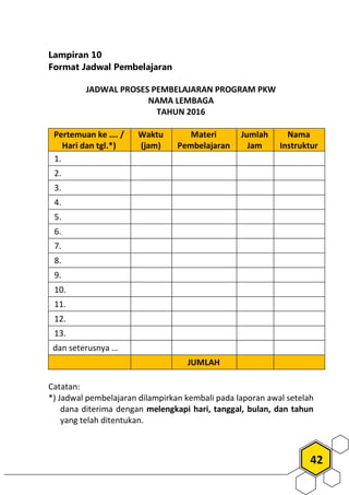 42
Lampiran 10
Format Jadwal Pembelajaran
JADWAL PROSES PEMBELAJARAN PROGRAM PKW
NAMA LEMBAGA
TAHUN 2016
Pertemuan ke …. /
Hari dan tgl.*)
Waktu
(jam)
Materi
Pembelajaran
Jumlah
Jam
Nama
Instruktur
1.
2.
3.
4.
5.
6.
7.
8.
9.
10.
11.
12.
13.
dan seterusnya …
JUMLAH
Catatan:
*) Jadwal pembelajaran dilampirkan kembali pada laporan awal setelah
dana diterima dengan melengkapi hari, tanggal, bulan, dan tahun
yang telah ditentukan.
 