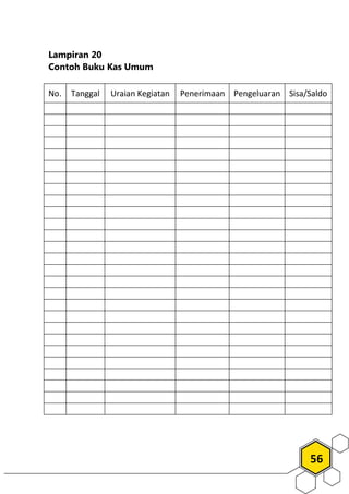 56
Lampiran 20
Contoh Buku Kas Umum
No. Tanggal Uraian Kegiatan Penerimaan Pengeluaran Sisa/Saldo
 