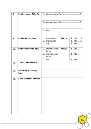 59
8. Sumber Uang - Nilai Rp 1. (sumber uang Rp. ………………………………)
2. (sumber uang Rp. ………………………………)
3. dst.
9. Pembelian Peralatan 1. (nama alat)
2. (nama alat)
3. dst.
Harga 1. (Rp. ……)
2. (Rp. ……)
3. dst.
10. Pembelian Bahan Baku 1. (nama bahan
baku)
2. (nama bahan
baku)
3. dst.
Harga 1. (Rp. …)
2. (Rp. …)
3. dst.
11. TARGET PENJUALAN
12. Perhitungan Untung
Rugi
13. Kunci Sukses di Bisnis ini
 