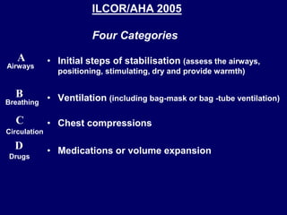 • Initial steps of stabilisation (assess the airways,
positioning, stimulating, dry and provide warmth)
• Ventilation (including bag-mask or bag -tube ventilation)
• Chest compressions
• Medications or volume expansion
A
B
D
C
Airways
Breathing
Circulation
Drugs
ILCOR/AHA 2005
Four Categories
 