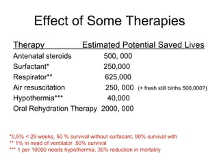 Effect of Some Therapies
Therapy Estimated Potential Saved Lives
Antenatal steroids 500, 000
Surfactant* 250,000
Respirator** 625,000
Air resuscitation 250, 000 (+ fresh still births 500,000?)
Hypothermia*** 40,000
Oral Rehydration Therapy 2000, 000
*0,5% < 29 weeks, 50 % survival without surfacant, 90% survival with
** 1% in need of ventilator 50% survival
*** 1 per 10000 needs hypothermia, 30% reduction in mortality
 