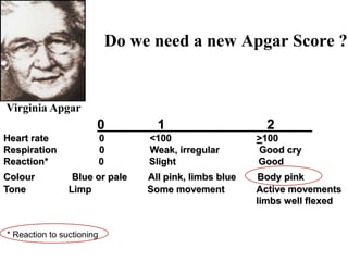 Do we need a new Apgar Score ?
0_______1__________ 2_____
Heart rate 0 <100 >100
Respiration 0 Weak, irregular Good cry
Reaction* 0 Slight Good
Colour Blue or pale All pink, limbs blue Body pink
Tone Limp Some movement Active movements
limbs well flexed
Virginia Apgar
* Reaction to suctioning
 