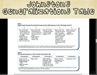 Johnston's
Generalizations Table
 