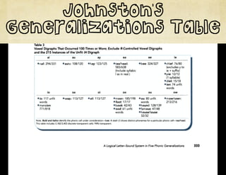 Johnston's
Generalizations Table
 