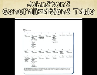 Johnston's
Generalizations Table
 