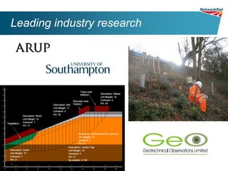 Leading industry research
 