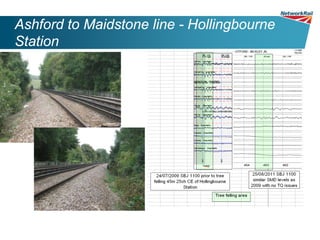 Ashford to Maidstone line - Hollingbourne
Station
 
