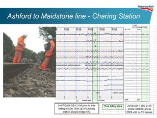 Ashford to Maidstone line - Charing Station
 