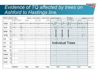 Evidence of TQ affected by trees on
Ashford to Hastings line.




                     Individual Trees
 