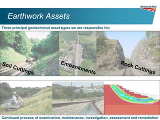 Earthwork Assets
Three principal geotechnical asset types we are responsible for;




Soil                              Emb                              R oc
       Cutt                              ank                            k Cu
            ings                             men                               tting
                                                ts                                   s




Continued process of examination, maintenance, investigation, assessment and remediation
 