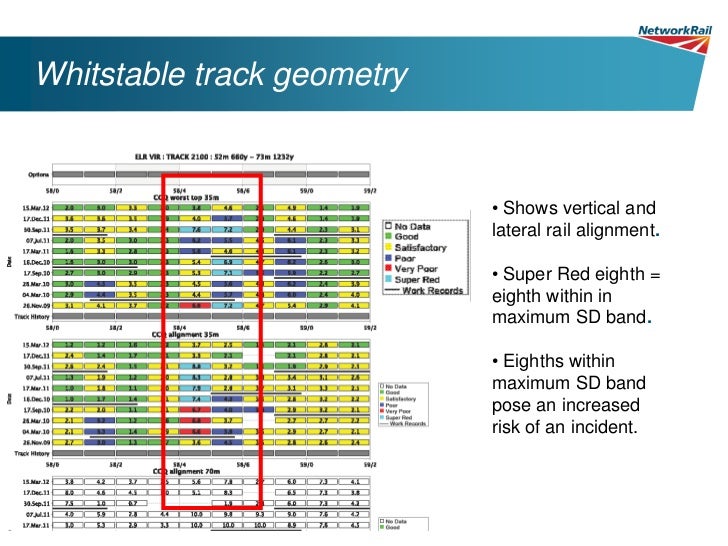Network Rail presentation whitstable may2012 (1)