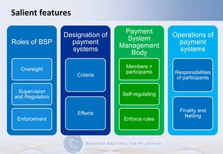 Salient features
Roles of BSP
Oversight
Supervision
and Regulation
Enforcement
Designation of
payment
systems
Criteria
Eff...