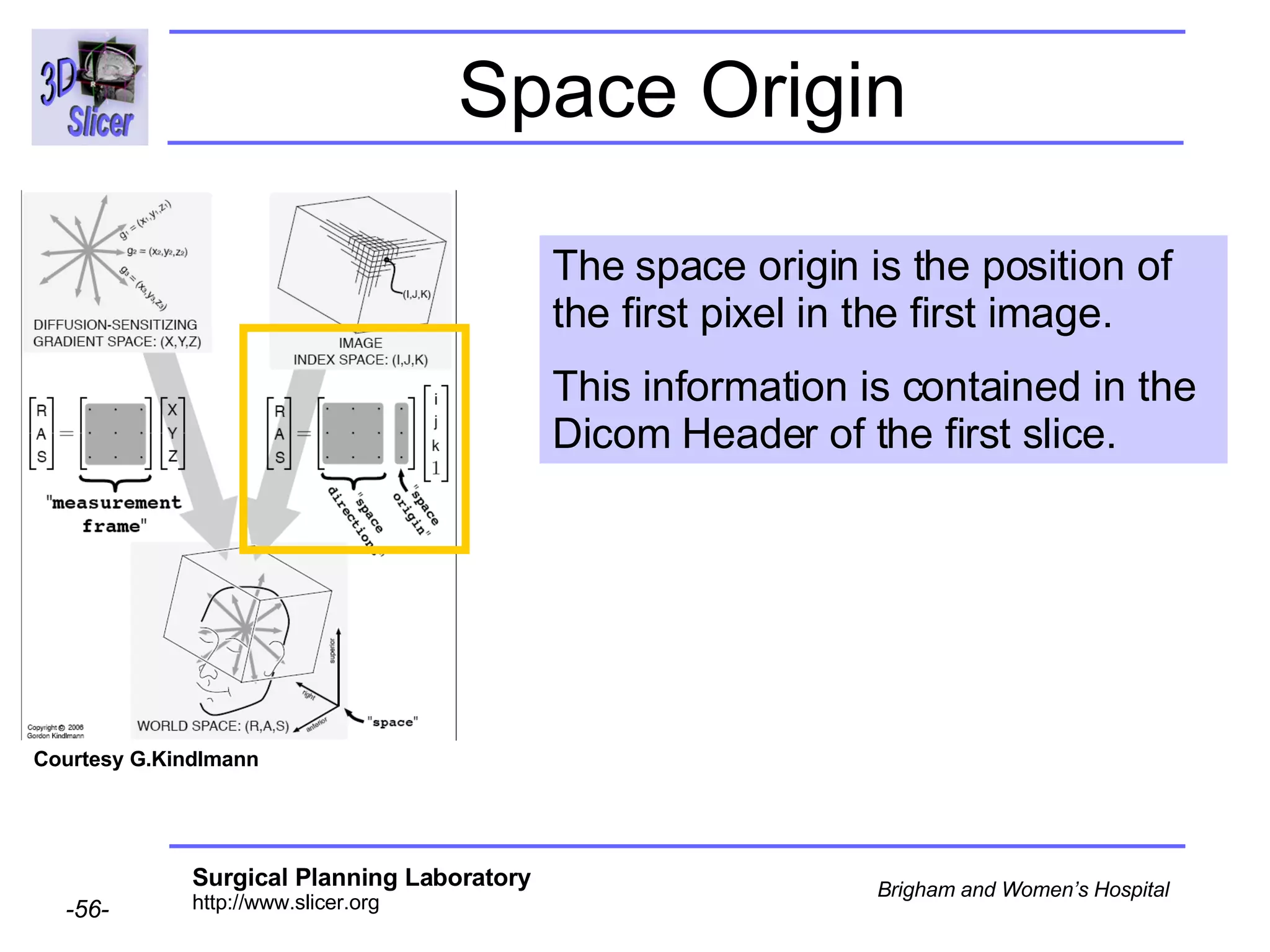 Space Origin Courtesy G.Kindlmann The space origin is the position of the first pixel in the first image.  This information is contained in the Dicom Header of the first slice.  