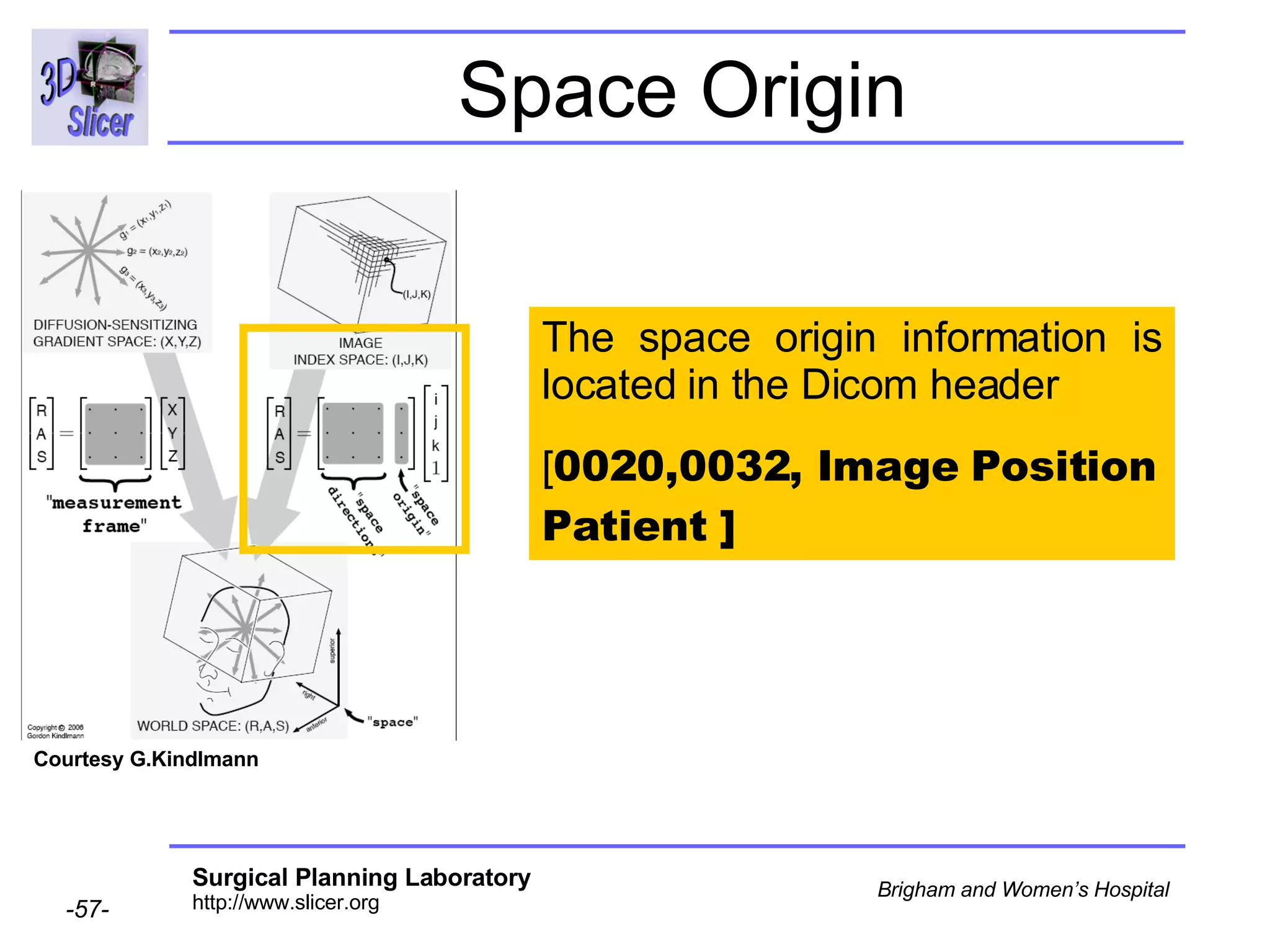 Space Origin The space origin information is located in the Dicom header  [ 0020,0032, Image Position Patient ]  Courtesy G.Kindlmann 