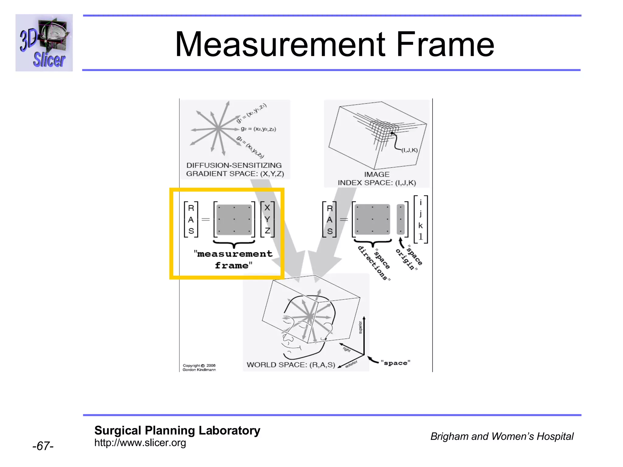 Measurement Frame 