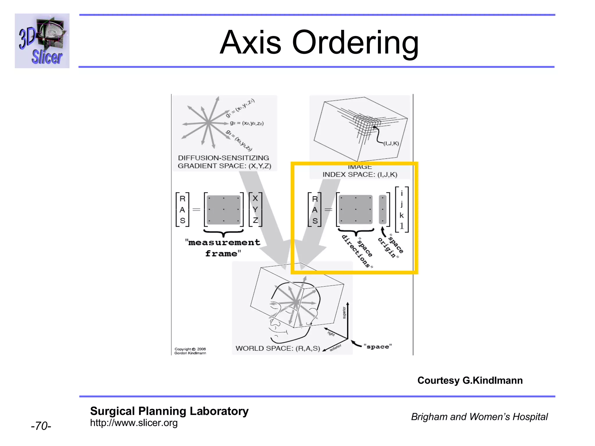 Axis Ordering Courtesy G.Kindlmann 