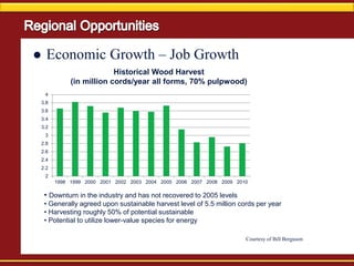 Historical Wood Harvest
(in million cords/year all forms, 70% pulpwood)
• Downturn in the industry and has not recovered to 2005 levels
• Generally agreed upon sustainable harvest level of 5.5 million cords per year
• Harvesting roughly 50% of potential sustainable
• Potential to utilize lower-value species for energy
2
2.2
2.4
2.6
2.8
3
3.2
3.4
3.6
3.8
4
1998 1999 2000 2001 2002 2003 2004 2005 2006 2007 2008 2009 2010
Courtesy of Bill Berguson
 Economic Growth – Job Growth
 