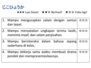 じこひょうか
1. Mampu mengucapkan salam dengan santun
dan tepat.
☆☆☆
2. Mampu menyatakan ungkapan terima kasih,
meminta maaf, dan salam perpisahan.
☆☆☆
3. Mampu berinteraksi dalam bahasa Jepang
sederhana di kelas.
☆☆☆
4. Mampu bekerja sama waktu membuat drama
pendek dan mempresentasikannya.
☆☆☆
★★★ Luar biasa! ★★☆ Berhasil! ★☆☆ Coba lagi!
 