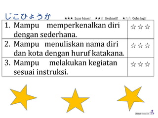 Nihongo Raku Raku NRR NIHONGORAKURAKU MATERI BAB 2 POWERPO | PPTX