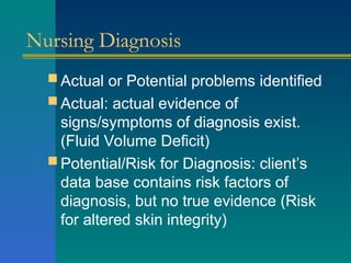 Nursing Diagnosis
 Actual or Potential problems identified
 Actual: actual evidence of
signs/symptoms of diagnosis exist.
(Fluid Volume Deficit)
 Potential/Risk for Diagnosis: client’s
data base contains risk factors of
diagnosis, but no true evidence (Risk
for altered skin integrity)
 