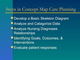 Steps in Concept Map Care Planning
 Develop a Basic Skeleton Diagram
 Analyze and Catagorize Data
 Analyze Nursing Diagnoses
Relationships
 Identifying Goals, Outcomes, &
Interventions
 Evaluate patient responses
 
