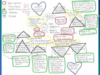 Lecture1 Care Plan Workshop nursing .ppt