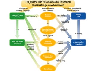 Lecture1 Care Plan Workshop nursing .ppt