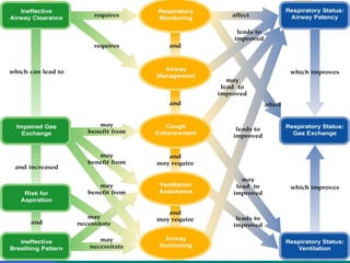 Lecture1 Care Plan Workshop nursing .ppt
