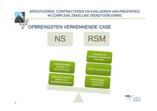 SPECIFICEREN, CONTRACTEREN EN EVALUEREN VAN PRESTATIES
              IN COMPLEXE ZAKELIJKE DIENSTVERLENING


     OPBRENGSTEN VERKENNENDE CASE

                 NS              RSM




14
 