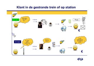 Klant in de gestrande trein of op station


            Daar staan
In de wei    we in de           > 20 min                   Thuis
              wei….


                                                      of




                                                                €

                                                                 Ik ben
                                           Kan ik u           onderweg en
                   Er rijden               helpen?            NS heeft mij
   Ermelo            geen                                        gezien
                 treinen. Wat
                      nu?

                                > 60 min




                                                                      €
 