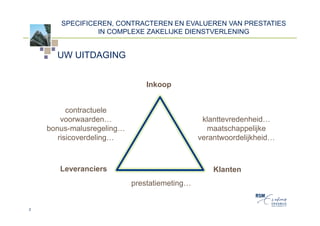 SPECIFICEREN, CONTRACTEREN EN EVALUEREN VAN PRESTATIES
                IN COMPLEXE ZAKELIJKE DIENSTVERLENING


      UW UITDAGING


                               Inkoop


          contractuele
        voorwaarden…                           klanttevredenheid…
    bonus-malusregeling…                        maatschappelijke
       risicoverdeling…                       verantwoordelijkheid…



       Leveranciers                               Klanten
                           prestatiemeting…


2
 