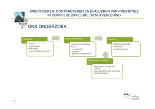 SPECIFICEREN, CONTRACTEREN EN EVALUEREN VAN PRESTATIES
                      IN COMPLEXE ZAKELIJKE DIENSTVERLENING


           ONS ONDERZOEK

    'capabilities'                    specificatiemethode                           prestatie

           •cultuur                         •inspanning-resultaat                         •klanttevredenheid
           •organisatie                     •duur                                         •innovatie
           •individuen                      •complexiteit                                 •kostenverlaging
           •communicatie/interactie         •contract
                                             gebruik/management


                                                             situationele kenmerken


                                                                    •type dienst (component
                                                                     dienst)
                                                                    •type dienstentriade (publieke
                                                                     dienstentriade)




3
 